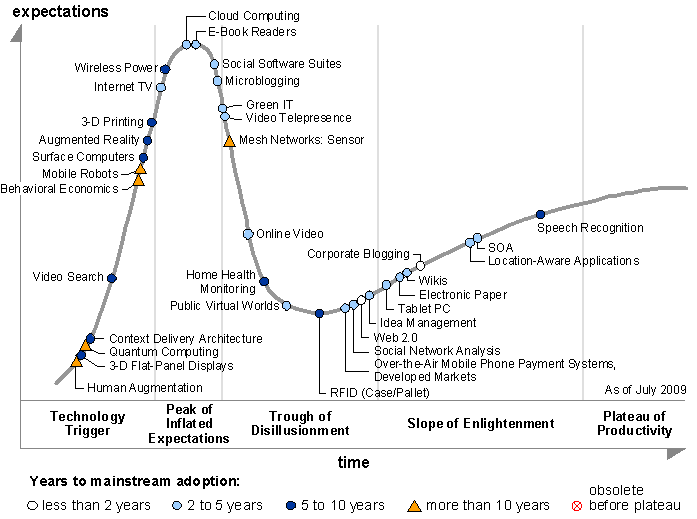 Hype Tv Charts