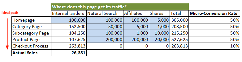 Page entrances by type