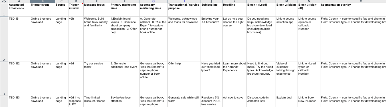 Email Automation Flow Chart