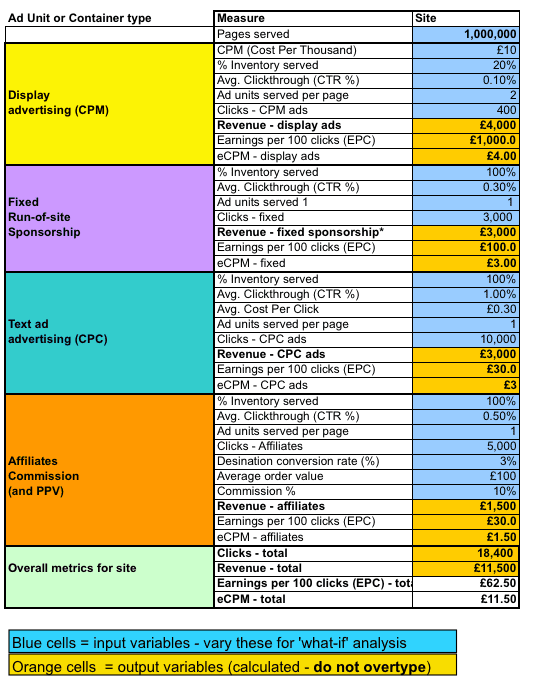 Business plan revenue model sample