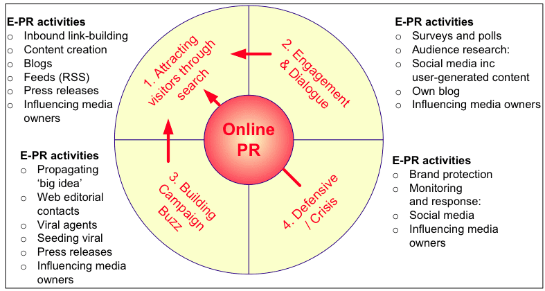 Short case study examples