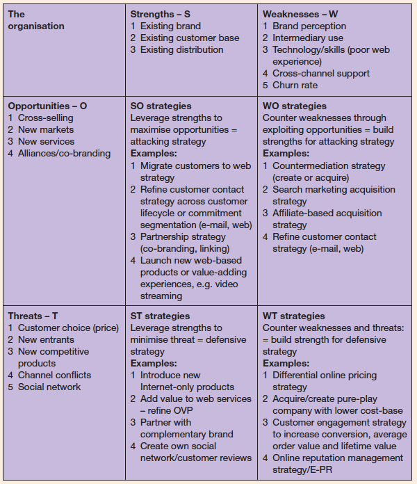 ... Analysis Template examples - Smart Insights Digital Marketing Advice