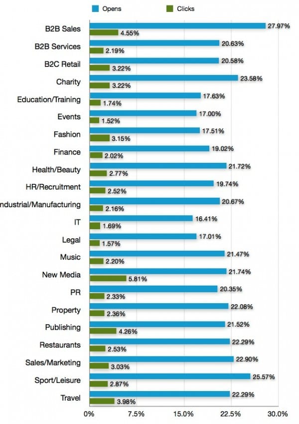 Email-marketing-statistics-2013 2