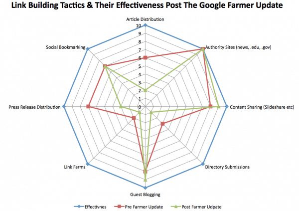 Link-Building-Tactics-600x423.png