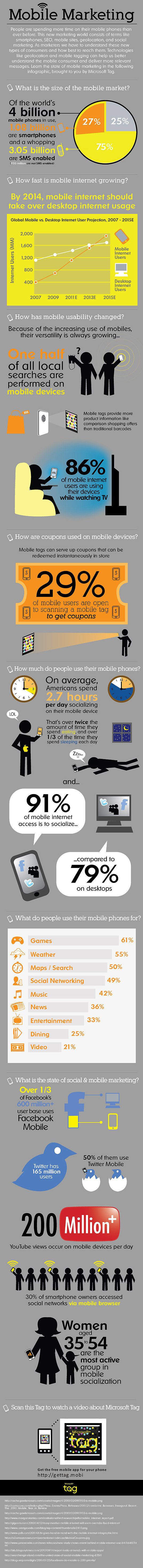 Mobile Marketing Statistics 2012