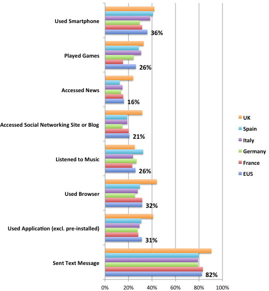 Mobile-statistics-Europe.png