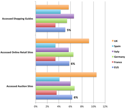 ... growth rates of 80% suggesting a brighter future for mobile usage