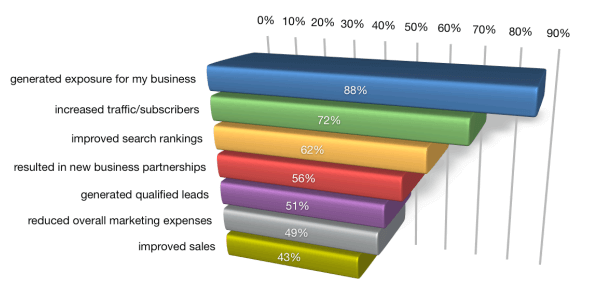 Facebook Business Suite: What Marketers Need to Know : Social Media Examiner