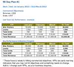 90 day timebox planning template