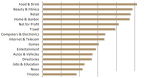 Facebook advertising clickthrough rates sector Facebook advertising clickthrough rates sector