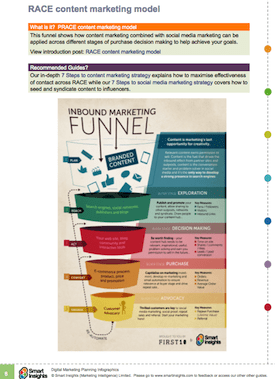Marketing-infographic