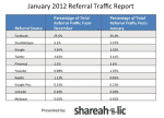 Pinterest traffic Pinterest traffic