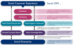 Social CRM Service Social CRM Service