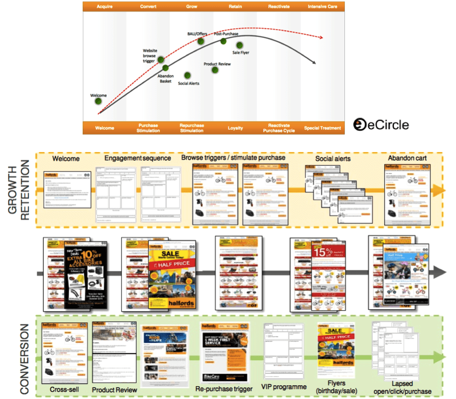 How to write a marketing communication plan