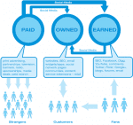 Social Media Diagram High Res - new Social Media Diagram High Res - new