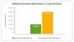 SEO long tail conversion SEO long tail conversion
