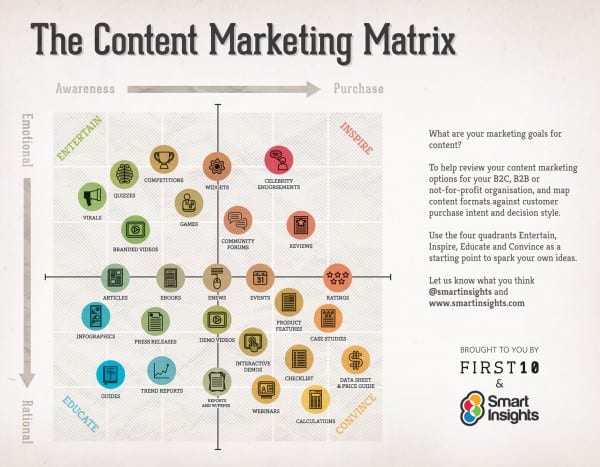 Content marketing matrix in-person workshop