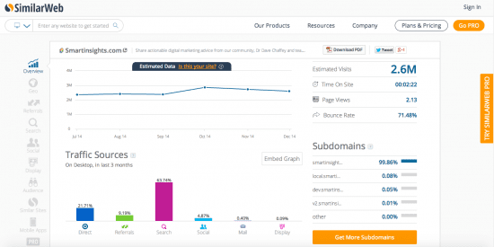 Similar Web Benchmarking