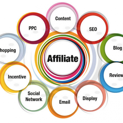 affiliate marketing