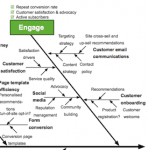 Ishikawa-diagram-marketing-example