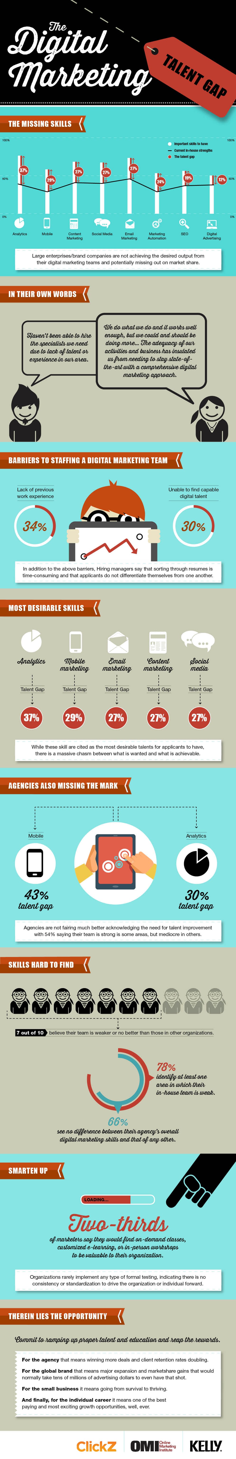 ... marketing careers [infographic] - Smart Insights Digital Marketing