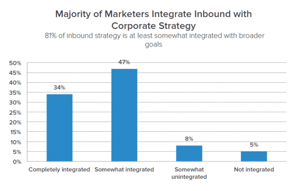 Integratedstrategy1