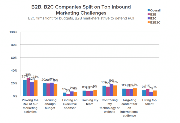 inboundmarketingchallenges