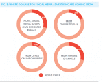 NielsenpaidsocialmediaFig5Socialmediaadvertisingdollars