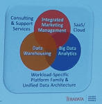Teradata