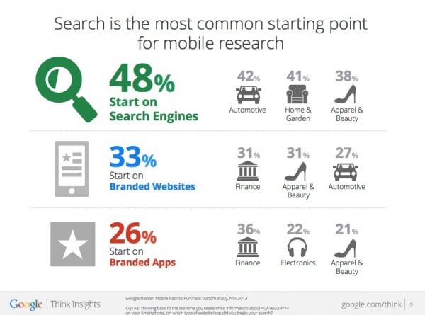 Mobile commerce statistics 2014 research