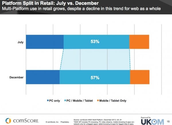 Split-mobile-desktop-retail