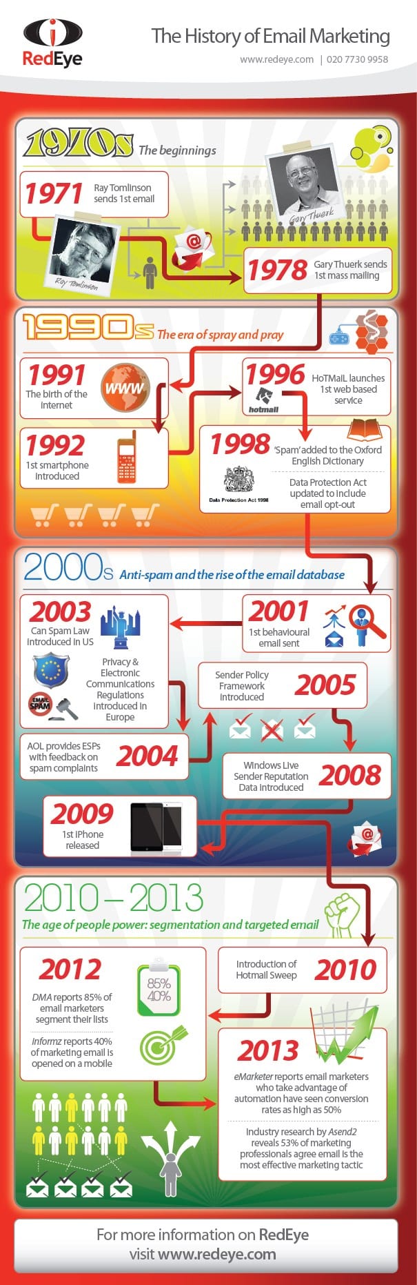 ... email marketing [infographic] - Smart Insights Digital Marketing