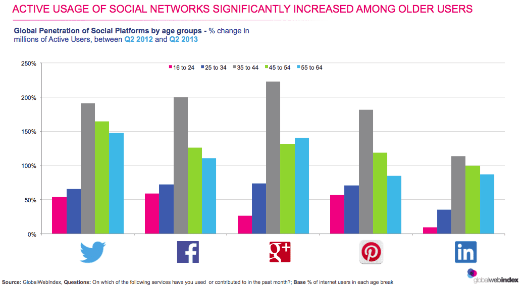 social digital marketing