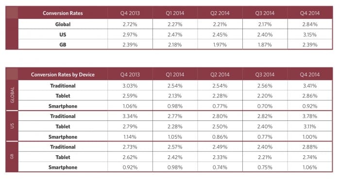 online trading rates