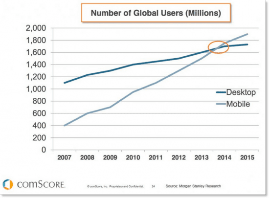 Mobile stats vs desktop-users-global