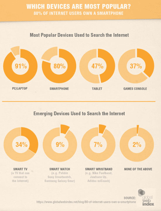 desktop-vs-mobile-most-popular-devices-2015