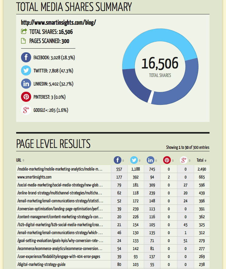 Content Analysis Of The Media