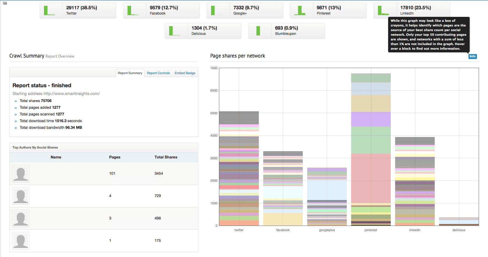 best tools for benchmarking competitor content marketing benchmark competitors