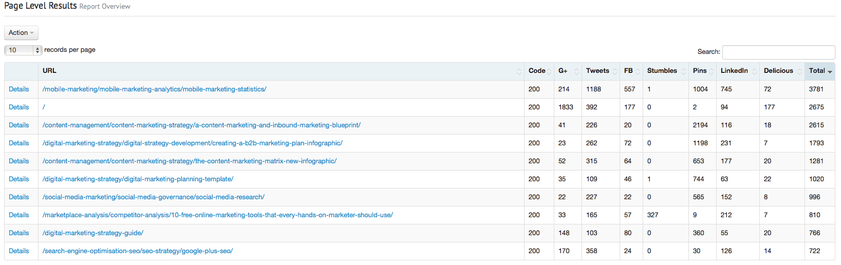 competitor analysis report