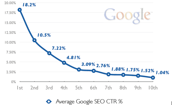What does negative SEO mean? - Smart Insights Digital Marketing Advice