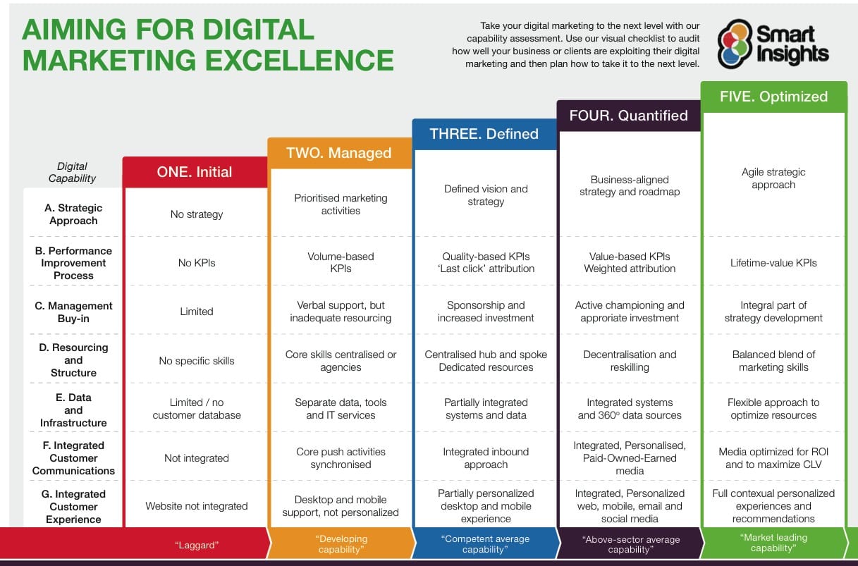 university digital marketing strategy