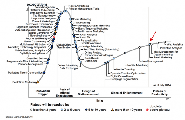 gartner hype cycle 2020 pdf