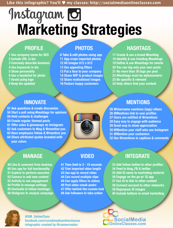 Instagram Marketing Strategies [Infographic] - Smart Insights Digital ...