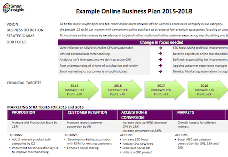 business plan for internet business