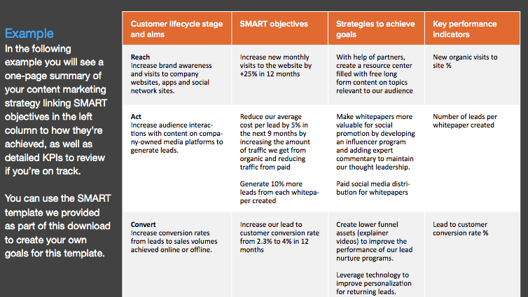 Strategy Timeline Template from www.smartinsights.com