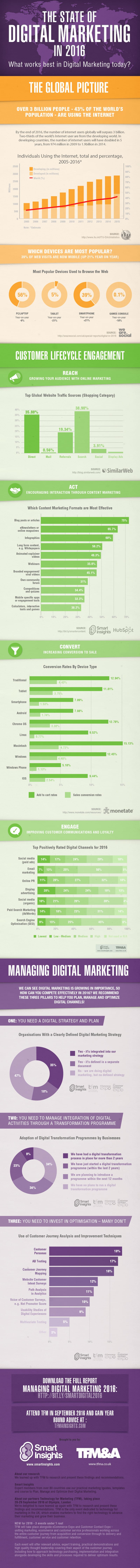 State Of Digital Transformation AMENDED