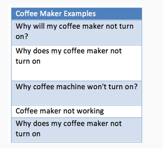 Coffee maker examples - keyword research