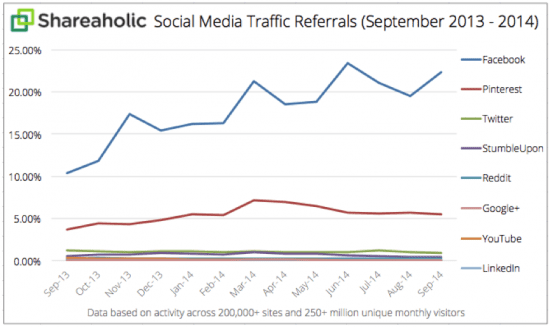 pinterest referrals 