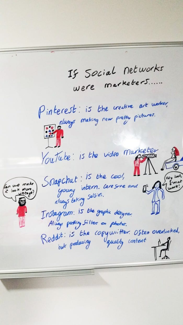 if social networks were marketers 