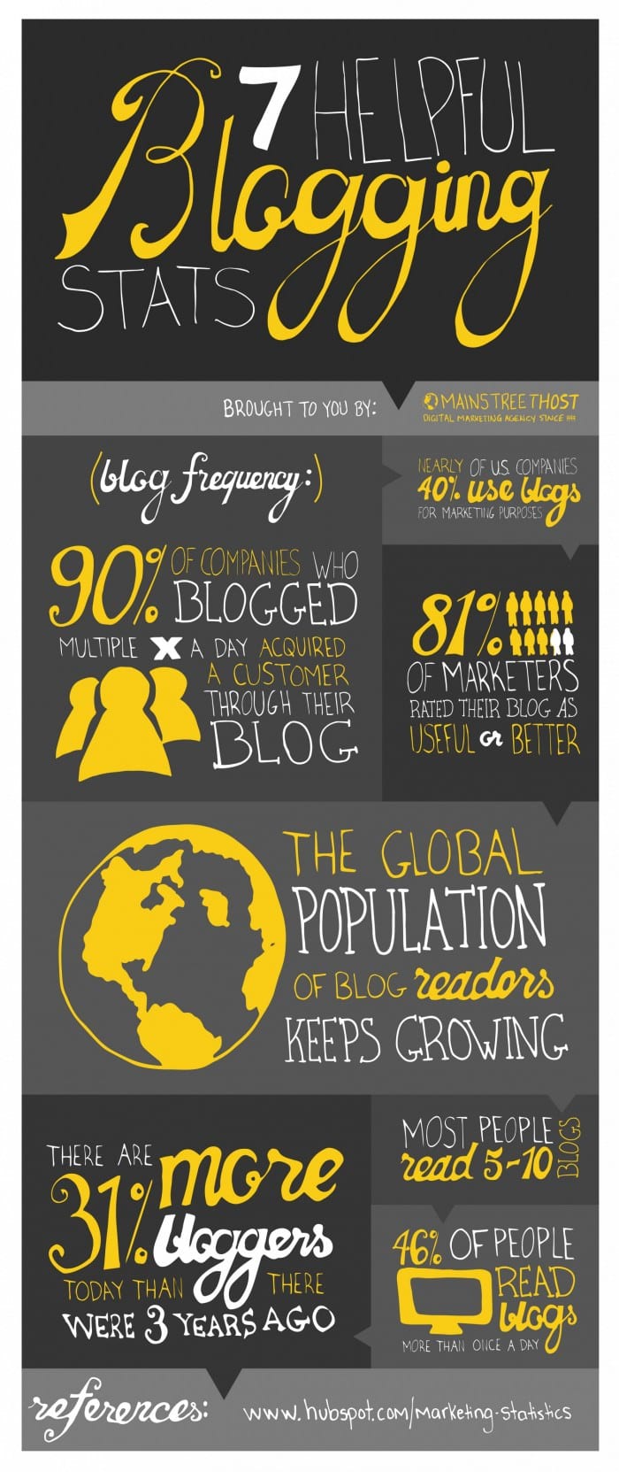 7 Helpful Blogging Stats